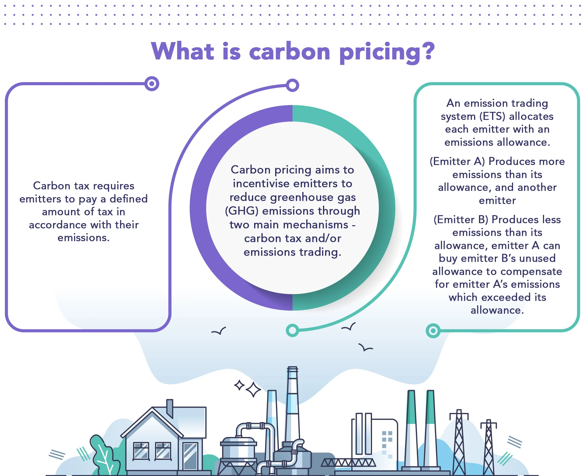 India’s Carbon Pricing Strategy: Balancing Growth and Sustainability.