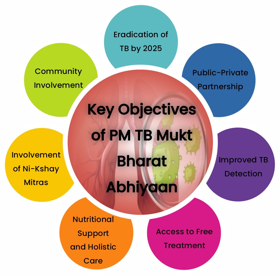 Key Initiatives to Boost Nutrition Support for TB Patients 