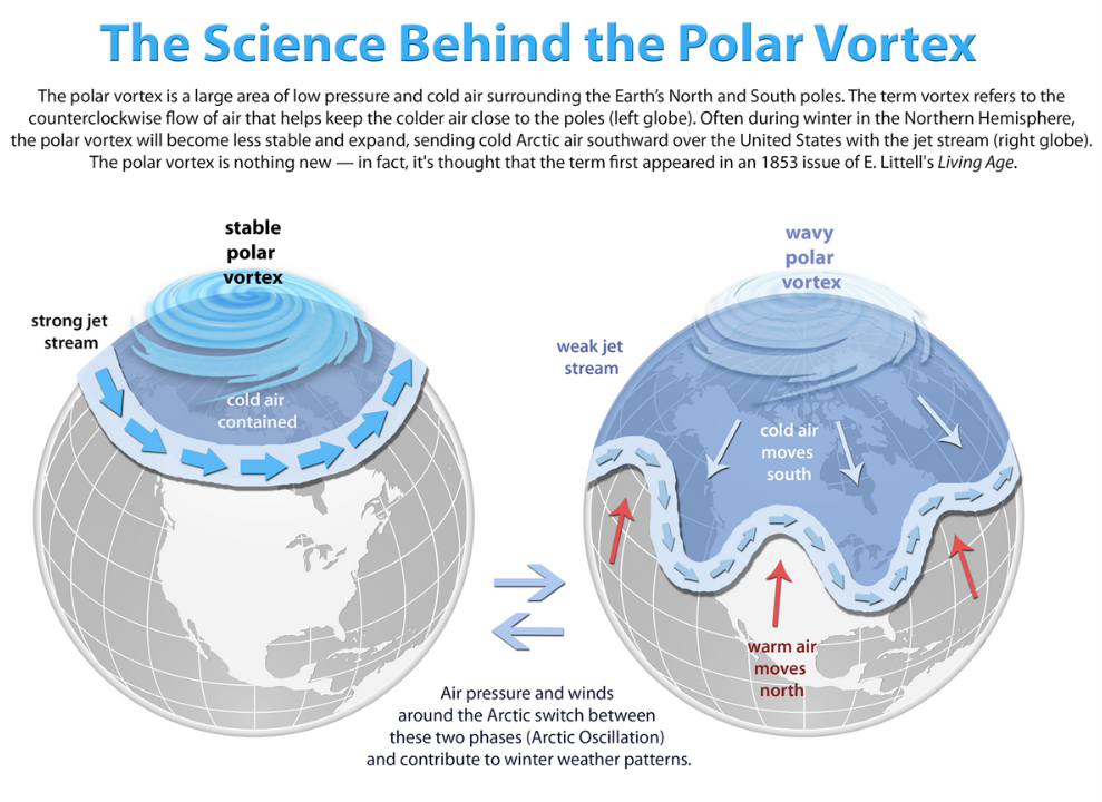 The Polar Vortex: A Chilling Influence on Weather