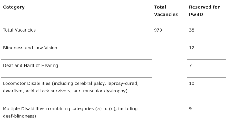 UPSC 2025 Notification is Out !!