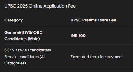 UPSC 2025 Notification is Out !!