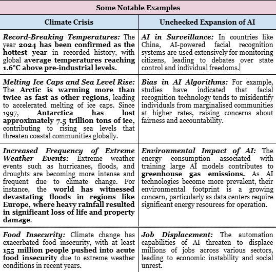 Climate Crisis and AI Threats