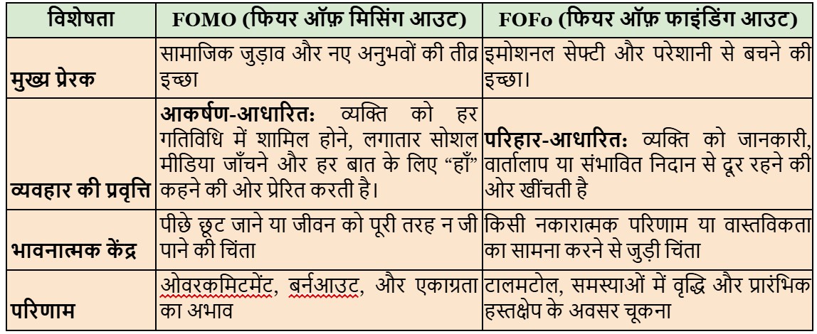 फियर ऑफ फाइंडिंग आउट (FOFO)