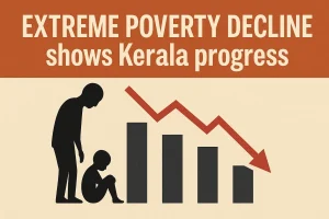 Extreme Poverty Decline shows Kerala progress