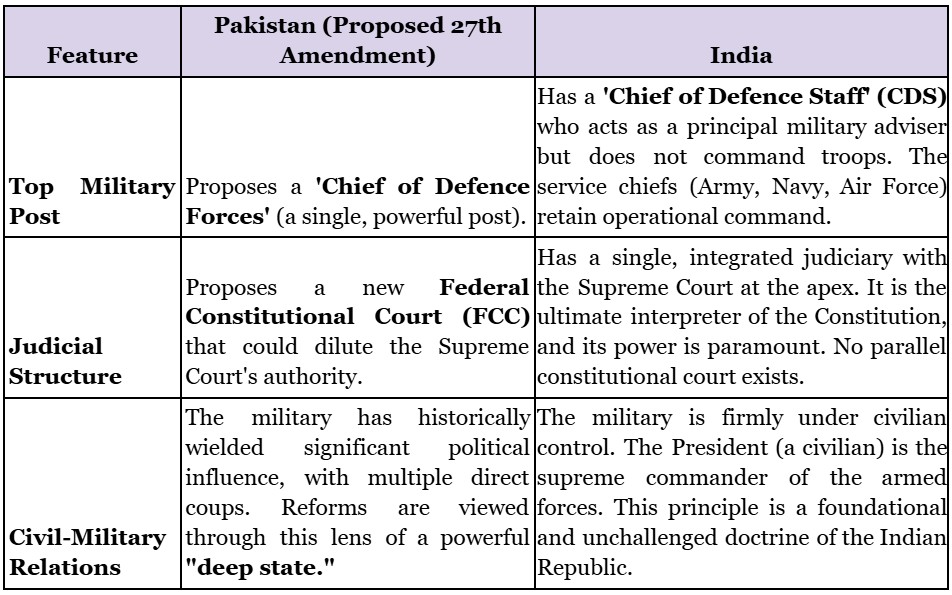 Pakistan’s Controversial 27th Amendment: Power Politics, Judiciary, and Military Dynamics