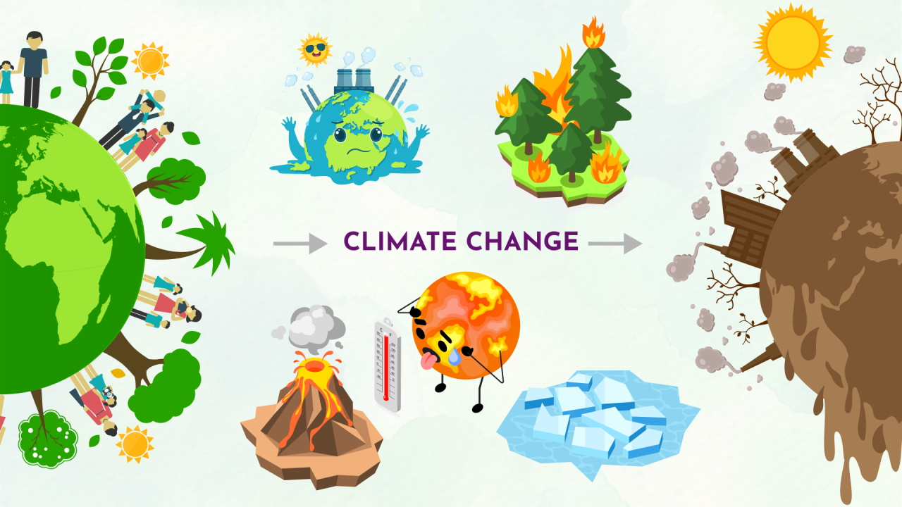 Climate Feedback Loops: How Biodiversity Loss and Land Degradation Are Accelerating Global Warming