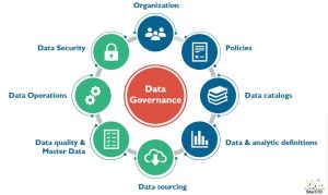 Data Governance for Enhanced Welfare Delivery