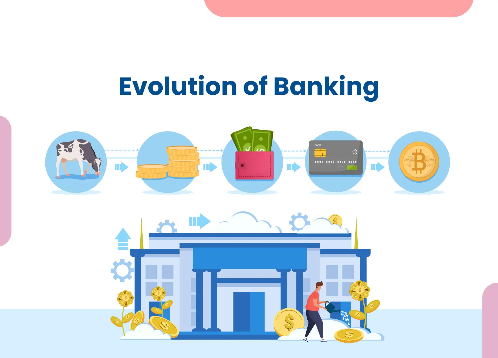 India's Evolving Banking Landscape : Signaling Maturity of RBI's Differentiated Banking Model