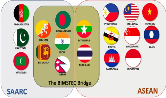 दक्षिण एशियाई क्षेत्रीय सहयोग संगठन